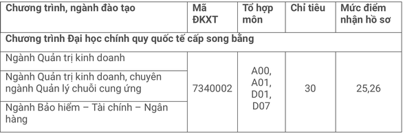 Nhiều trường đại học công lập xét tuyển bổ sung - Ảnh 2.