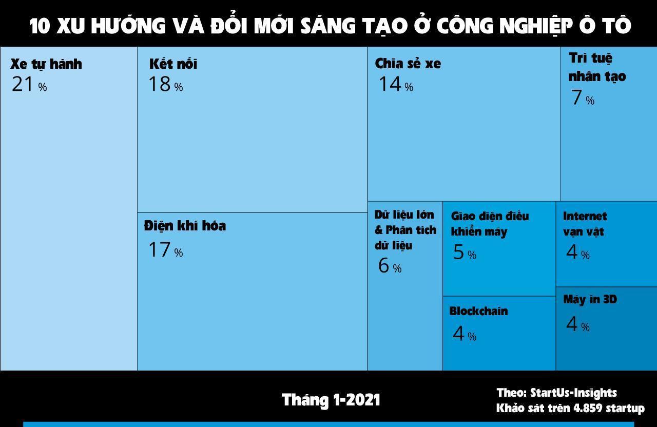 Công nghệ số là tương lai của ngành công nghiệp ô tô-4