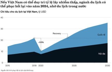 Nguồn khách đặc biệt, khách sạn phố cổ sáng đèn xuyên đại dịch