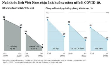 Nguồn khách đặc biệt, khách sạn phố cổ sáng đèn xuyên đại dịch