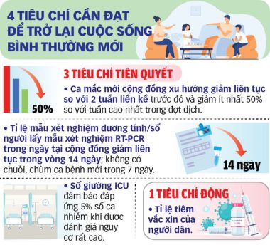 TP.HCM mắc kẹt giữa các tiêu chí chống dịch, vì sao? - Ảnh 2.