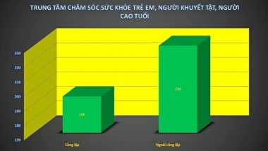 Đưa cha mẹ vào nhà dưỡng lão