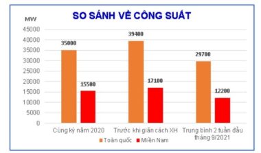 EVN lệnh cắt giảm, các ông chủ nhà máy điện lo lắng