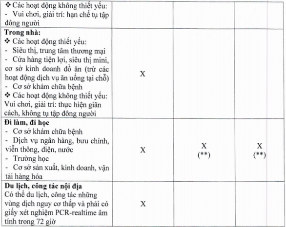 Ai đủ điều kiện có thẻ xanh COVID-19 ở TP.HCM và được làm gì? - Ảnh 3.