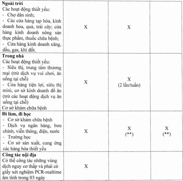 Ai đủ điều kiện có thẻ xanh COVID-19 ở TP.HCM và được làm gì? - Ảnh 5.