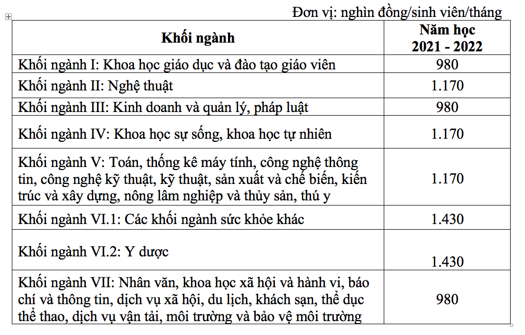 Những chính sách giáo dục quan trọng có hiệu lực từ tháng 10