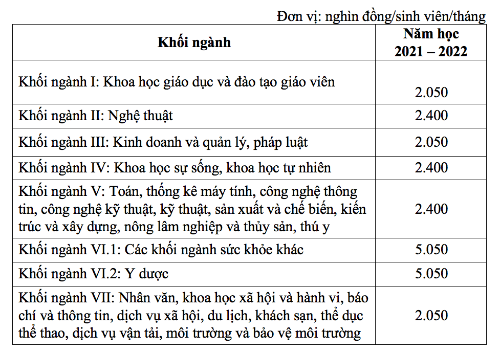 Những chính sách giáo dục quan trọng có hiệu lực từ tháng 10