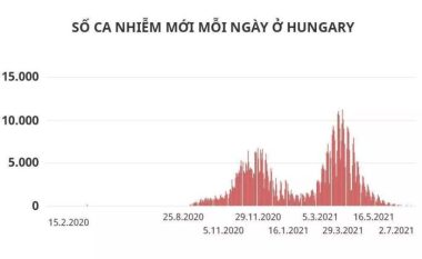 Phản ứng phụ của vắc xin Covid-19 có đáng sợ?