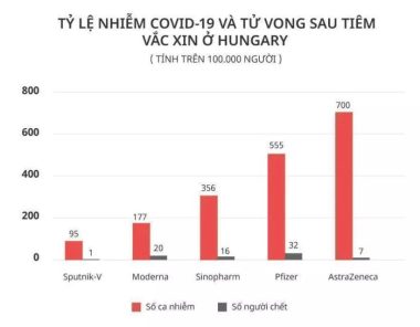 Phản ứng phụ của vắc xin Covid-19 có đáng sợ?