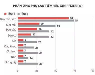 Phản ứng phụ của vắc xin Covid-19 có đáng sợ?