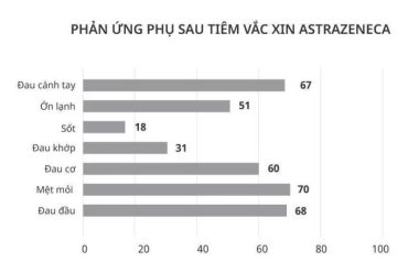 Phản ứng phụ của vắc xin Covid-19 có đáng sợ?