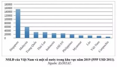 Phép màu Singapore và bài học cho Việt Nam