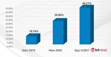 29 bộ, tỉnh đã đưa 100% dịch vụ công đủ điều kiện lên trực tuyến mức 4