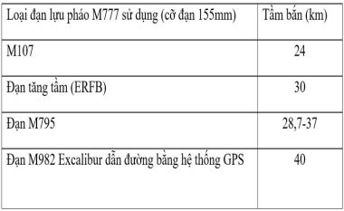 Uy lực lựu pháo Ấn Độ triển khai sát biên giới với Trung Quốc