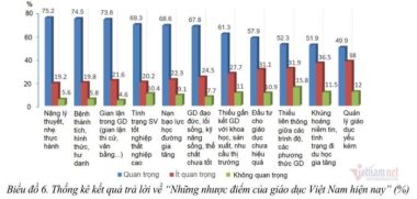 GS Trần Ngọc Thêm: Giả dối đã thâm nhập sâu vào học đường