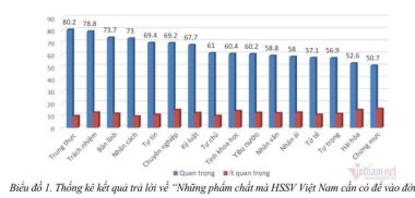 GS Trần Ngọc Thêm: Giả dối đã thâm nhập sâu vào học đường