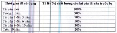 giá tính lệ phí trước bạ mới với nhà, đất, ô tô, xe máy thay đổi thế nào?