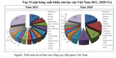 Hai con số giật mình: Thảm cảnh tắc hàng sang Trung Quốc còn lâu mới hết