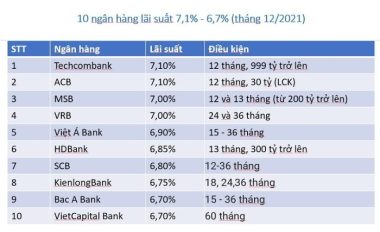 Lãi suất tăng: Người gửi tiền mừng, doanh nghiệp lo