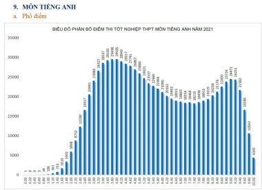 Tuyển sinh đại học: IELTS sẽ được 'chuộng' hơn điểm 10?