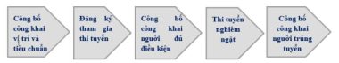 Kế sách 'bình thường hóa' việc từ chức