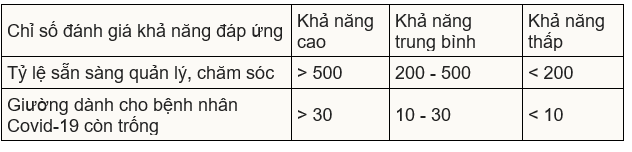 Công bố tiêu chuẩn mới nhất đánh giá cấp độ dịch