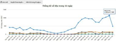 Cần hàng trăm nhân viên tuyển không được, giám đốc lăn ra bán hàng