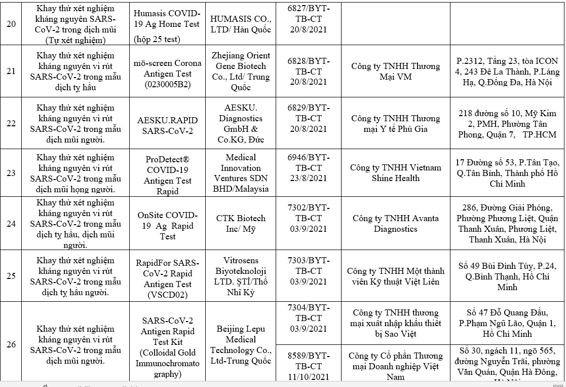 Danh sách các loại test nhanh được Bộ Y tế cấp phép
