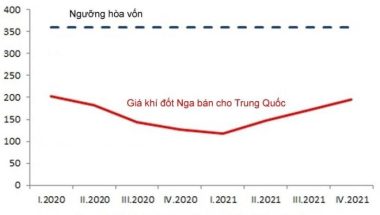 Các đòn trừng phạt lớn ảnh hưởng đến Nga thế nào?