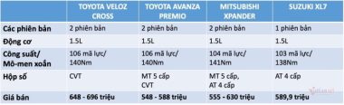 Toyota Veloz và Avanza mới liệu có thoát kiếp xe ế?