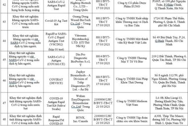 Danh sách các loại test nhanh được Bộ Y tế cấp phép