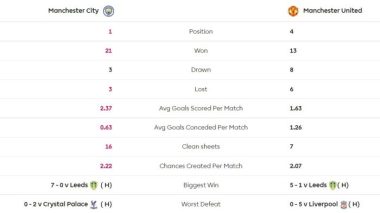 Man City vs MU: Đánh gục Bầy quỷ