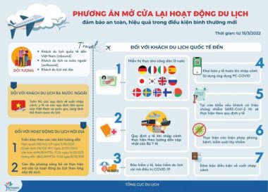 Việt Nam chính thức công bố phương án mở cửa hoàn toàn du lịch