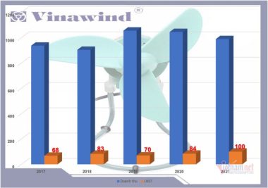 Ông chủ quạt con cóc nổi danh 1 thời lãi hơn 100 tỷ đồng