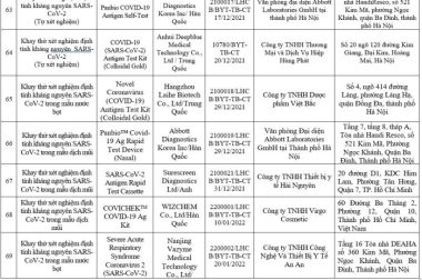 Danh sách các loại test nhanh được Bộ Y tế cấp phép