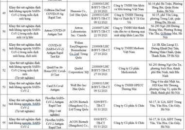 Danh sách các loại test nhanh được Bộ Y tế cấp phép