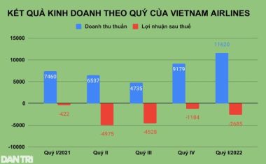 Lỗ lũy kế vượt 1 tỷ USD, Vietnam Airlines tính bán máy bay - 1