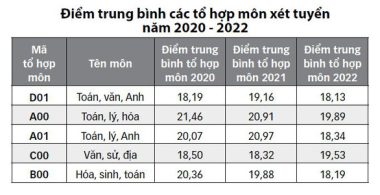 Tuyển sinh 2022: Điểm chuẩn sẽ không thay đổi nhiều - Ảnh 4.