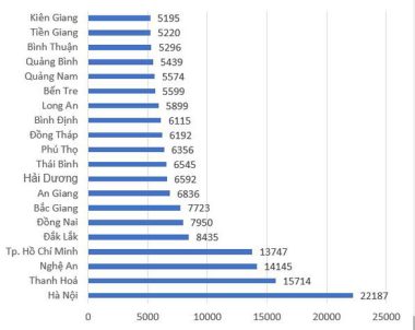 Bộ Giáo dục và đào tạo lý giải về 315.000 thí sinh không đăng ký xét tuyển - Ảnh 4.