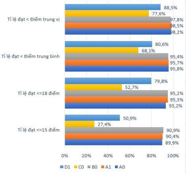 Bộ Giáo dục và đào tạo lý giải về 315.000 thí sinh không đăng ký xét tuyển - Ảnh 6.