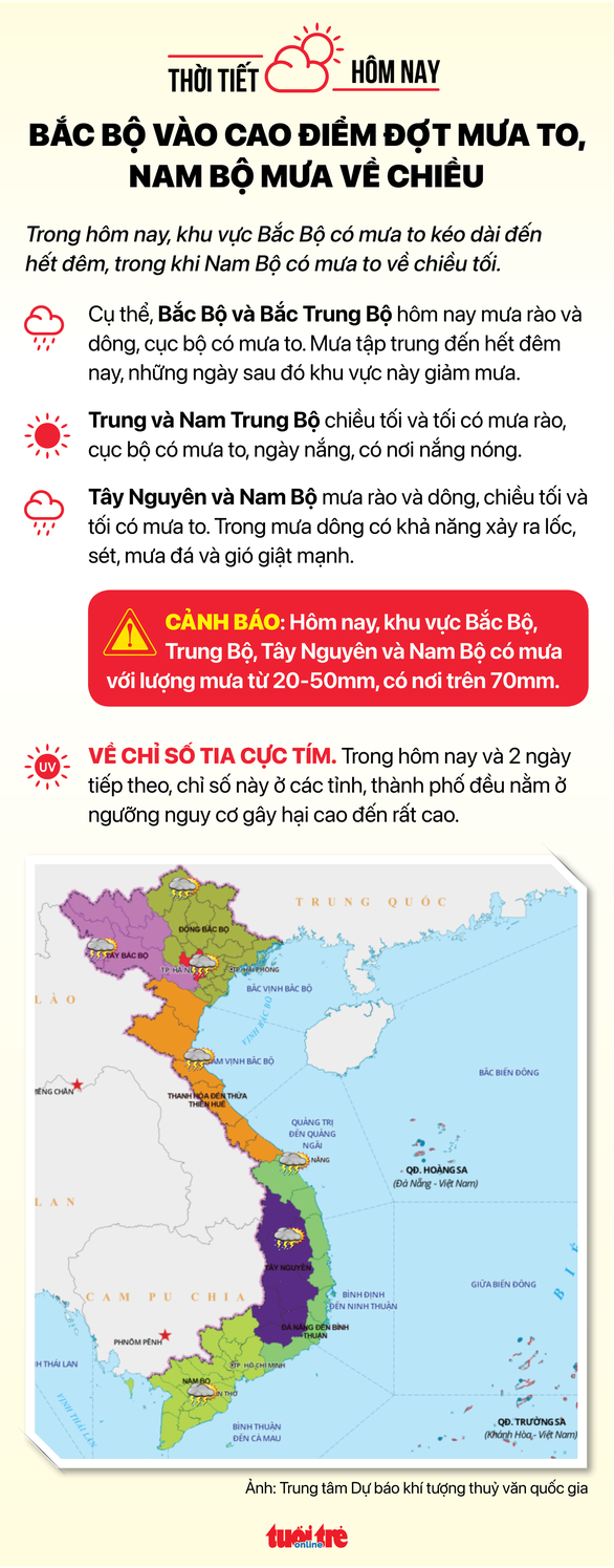 Thời tiết hôm nay 1-8: Cả nước có mưa - Ảnh 3.