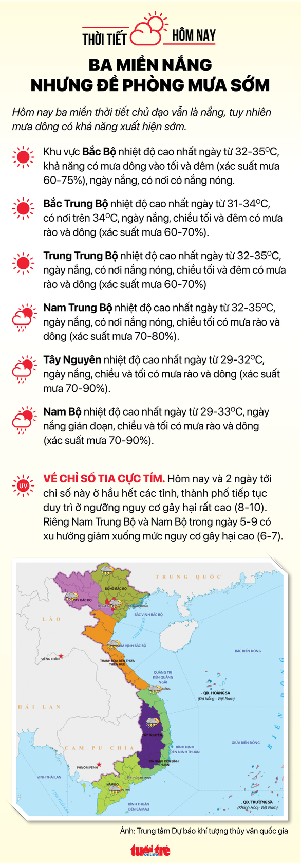 Thời tiết hôm nay 3-9: Mưa tăng ở hai miền Nam - Bắc, có lúc mưa to - Ảnh 2.