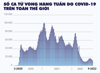 Đại dịch COVID-19 đã kết thúc? - Ảnh 3.