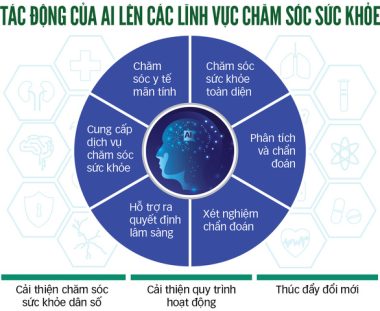 AI - giúp việc hiệu quả của ngành y tế - Ảnh 2.