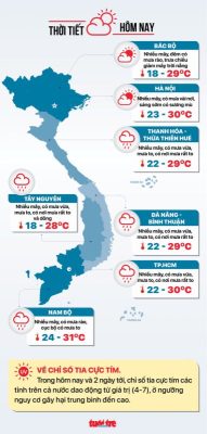 Thời tiết 20-11: Nam Bộ và Tây Nguyên mưa to - Ảnh 2.