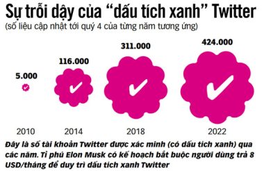 Cuộc tàn sát ở Twitter - Ảnh 2.