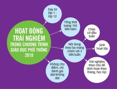 Vì sao hoạt động trải nghiệm thành môn học lạ, gây nhiều bối rối? - Ảnh 2.