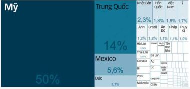 Biểu đồ nhập khẩu của Canada theo quốc gia trong năm 2022 - Nguồn: Trading Economics/UN Comtrade - Dữ liệu: Nguyên Hạnh - Đồ họa: T.ĐẠT