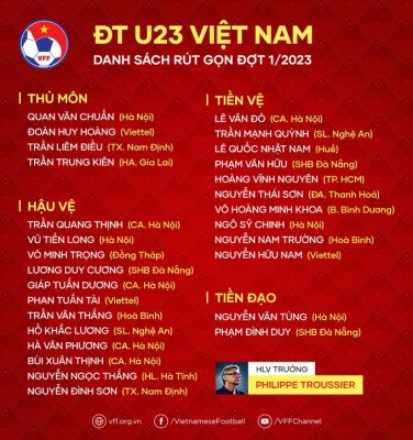 HLV Philippe Troussier gạch tên 13 cầu thủ U23 Việt Nam - 2