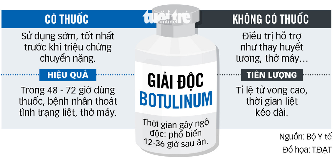 Thiếu thuốc hiếm bệnh viện không thể &quot;tự bơi&quot; - Ảnh 3.